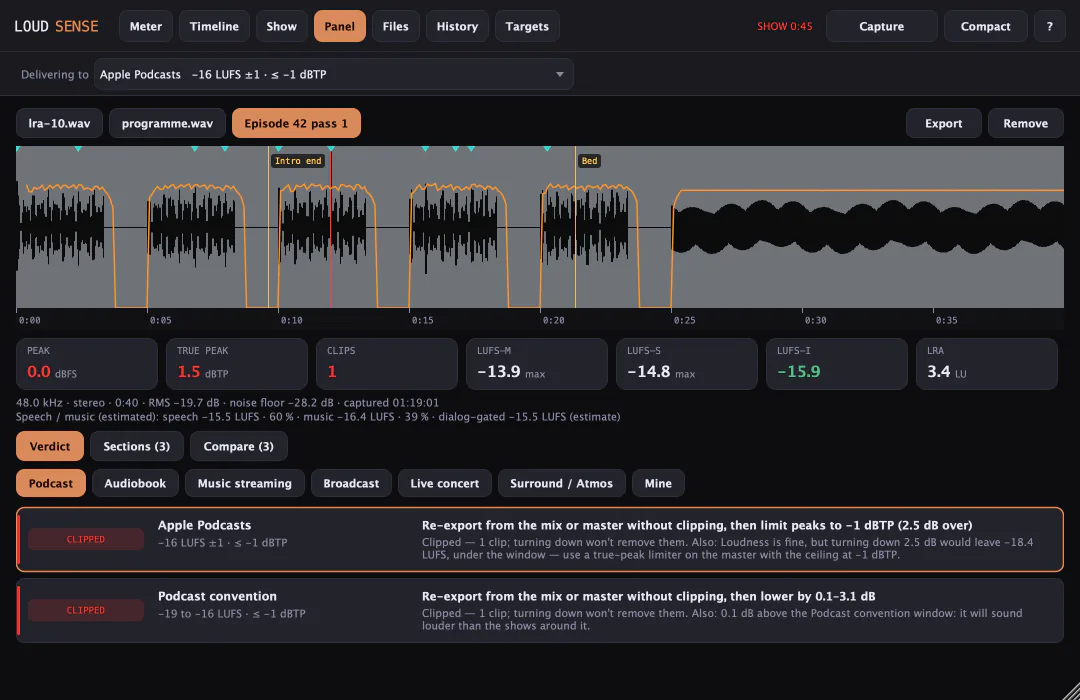 La pestaña Panel de LoudSense (interfaz en inglés) con una pasada capturada: la forma de onda con marcas de pico, una línea roja de clip, la curva de sonoridad y los marcadores Intro end y Bed, debajo las casillas — pico 0,0 dBFS, true peak +1,5 dBTP, 1 clip, LUFS-I −15,9 — la línea de formato, ruido de fondo y voz/música, y las filas de veredicto.