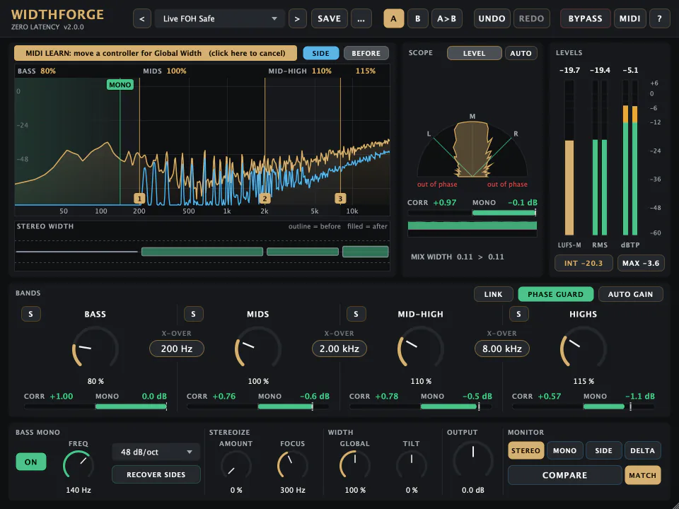 WidthForge (interfaz en inglés) con el preset Live FOH Safe mientras el MIDI learn del plugin espera: el banner sobre el espectro dice «MIDI LEARN: move a controller for Global Width (click here to cancel)»; Phase Guard activado, Bass Mono a 140 Hz, 48 dB/oct, anchos por banda de 80, 100, 110 y 115 %, ninguna banda pierde más de 1,1 dB en mono, el scope Level muestra dónde está la energía en el campo estéreo y la mezcla queda en correlación +0,97 y −0,1 dB de pérdida en mono.
