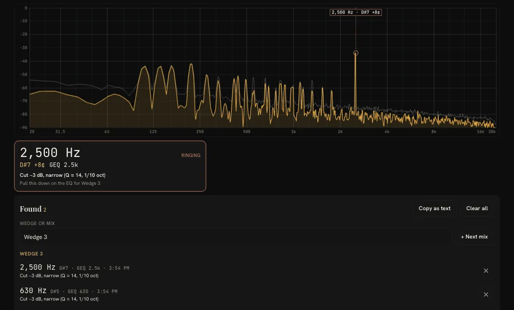 SpectraSense listening: the live spectrum with a red feedback marker at 2.5 kHz, the answer card with the frequency, the note, the GEQ band and a suggested cut, and the Found list for the wedge being rung out.
